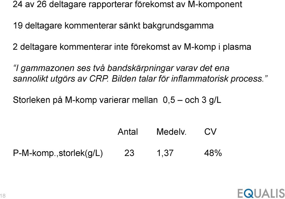 bandskärpningar varav det ena sannolikt utgörs av CRP. Bilden talar för inflammatorisk process.