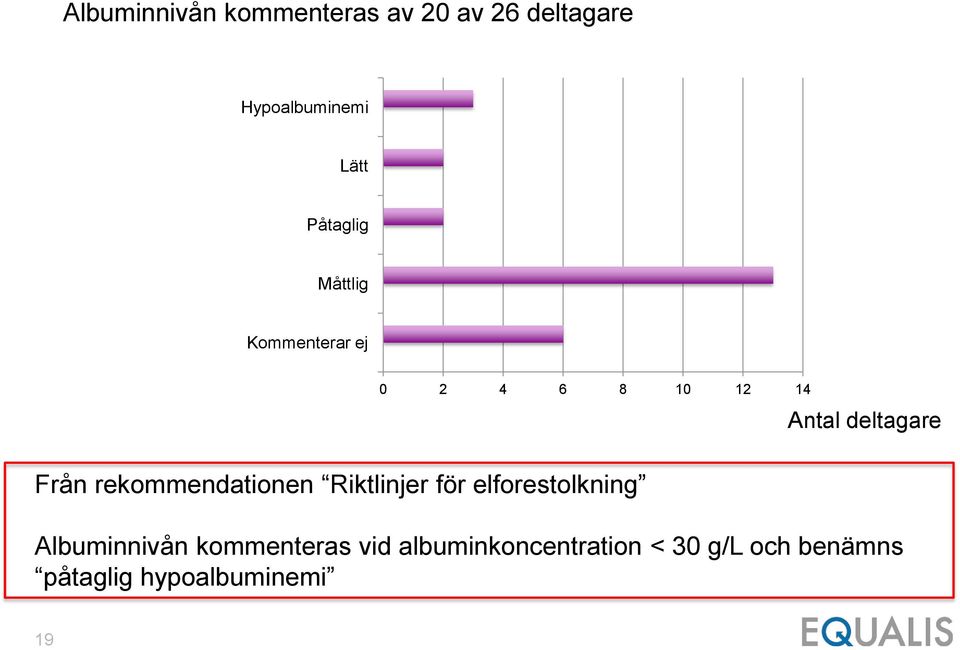 rekommendationen Riktlinjer för elforestolkning Antal deltagare