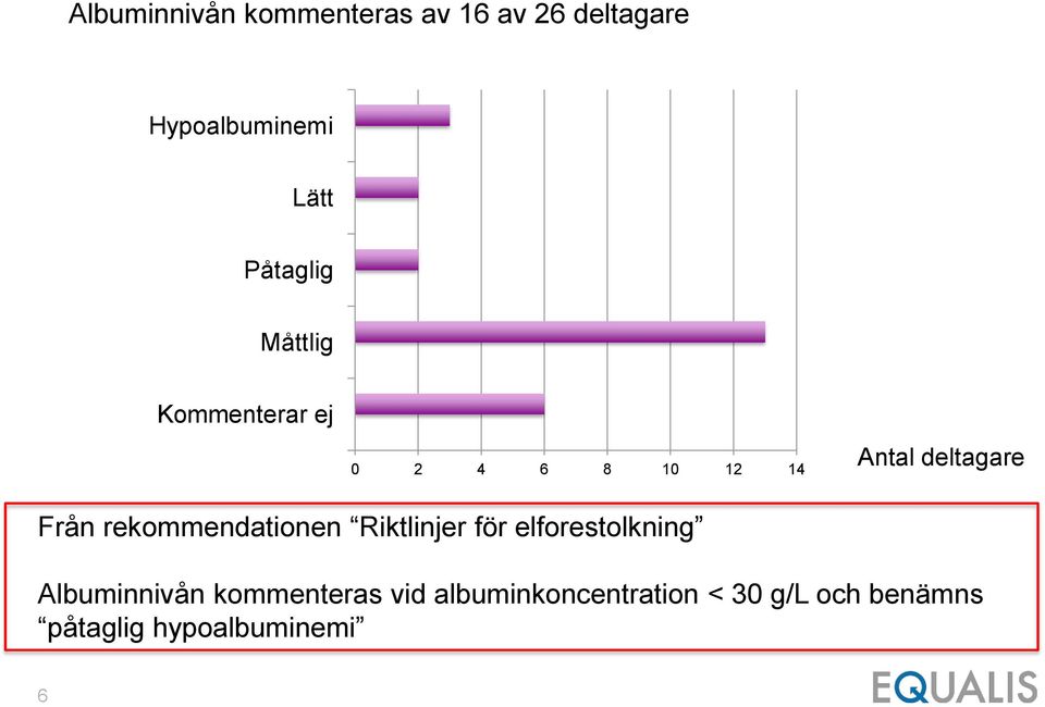 Från rekommendationen Riktlinjer för elforestolkning Albuminnivån