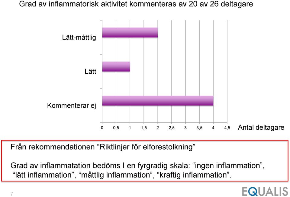 rekommendationen Riktlinjer för elforestolkning Grad av inflammatation bedöms I en