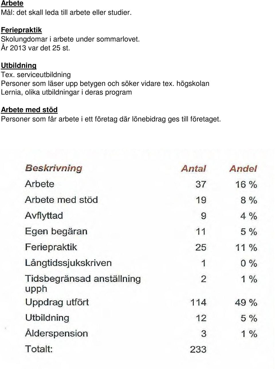 Utbildning Tex. serviceutbildning Personer som läser upp betygen och söker vidare tex.