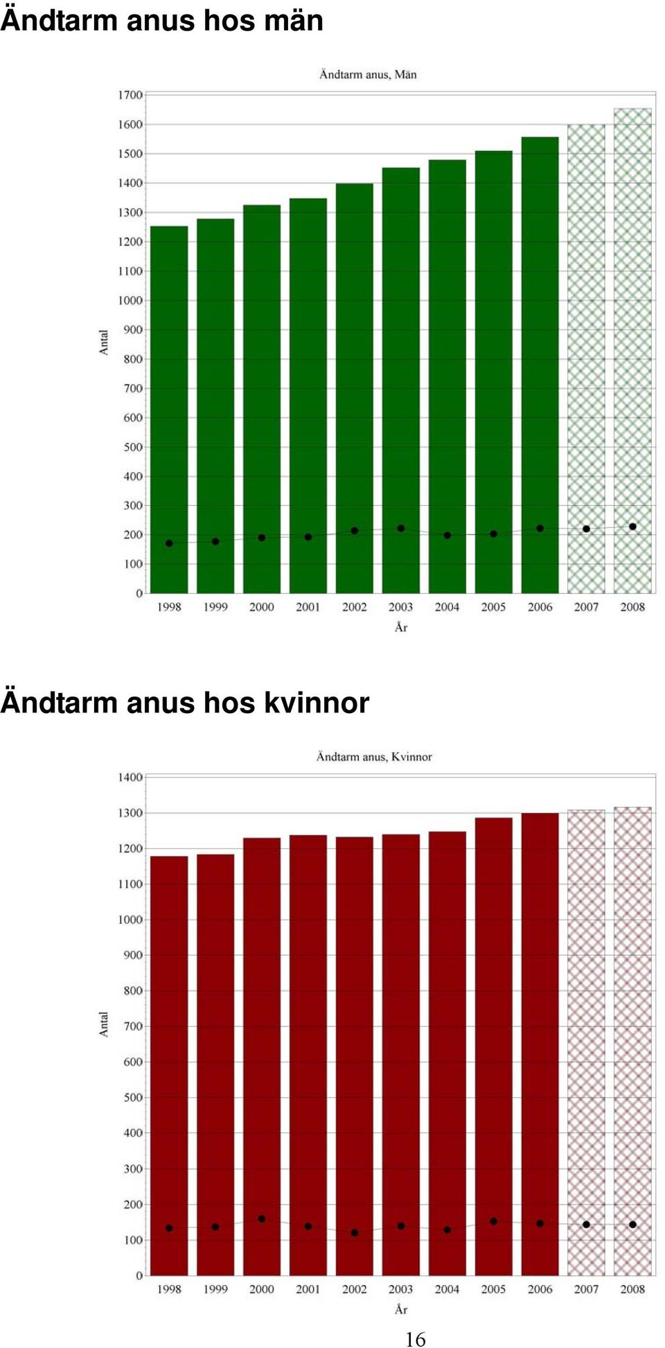 män  
