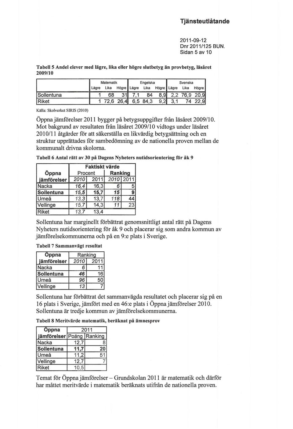 Mot bakgrund av resultaten från läsåret 2009/10 vidtogs under läsåret 2010/11 åtgärder för att säkerställa en likvärdig betygsättning och en struktur upprättades för sambedömning av de nationella