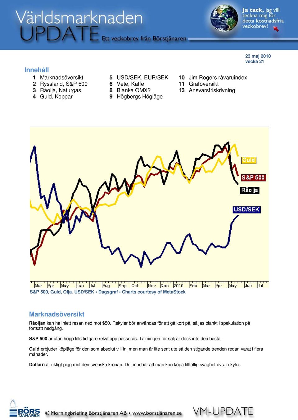 USD/SEK Dagsgraf Charts courtesy of MetaStock Marknadsöversikt Råoljan kan ha inlett resan ned mot $50. Rekyler bör användas för att gå kort på, säljas blankt i spekulation på fortsatt nedgång.