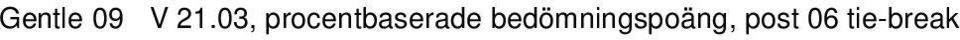 procentbaserade