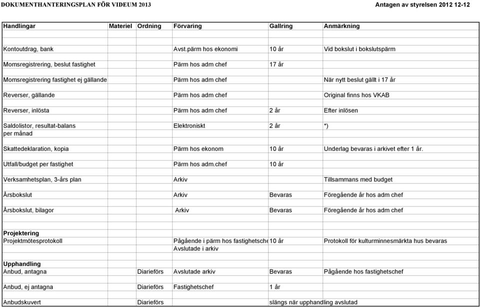 Reverser, gällande Pärm hos adm chef Original finns hos VKAB Reverser, inlösta Pärm hos adm chef 2 år Efter inlösen Saldolistor, resultat-balans Elektroniskt 2 år *) per månad Skattedeklaration,