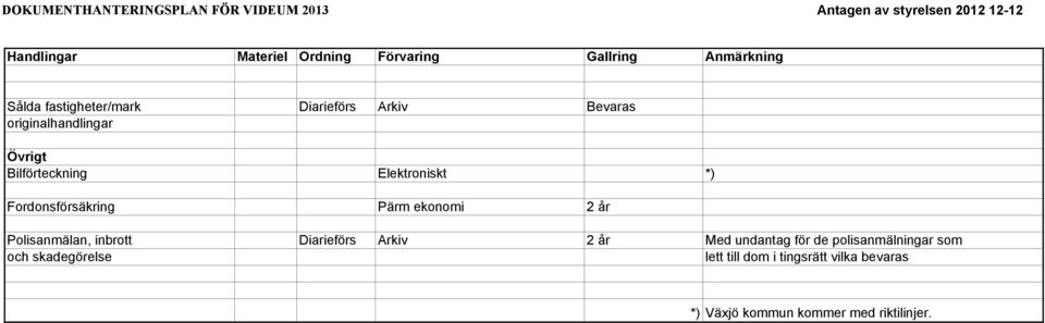 inbrott Diarieförs Arkiv 2 år Med undantag för de polisanmälningar som och