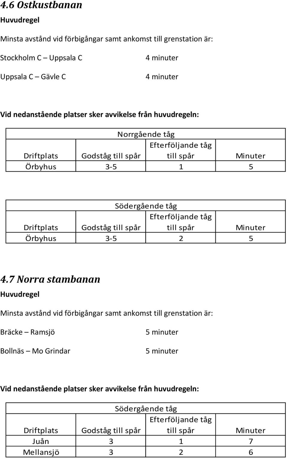 1 5 Örbyhus 3 5 2 5 4.