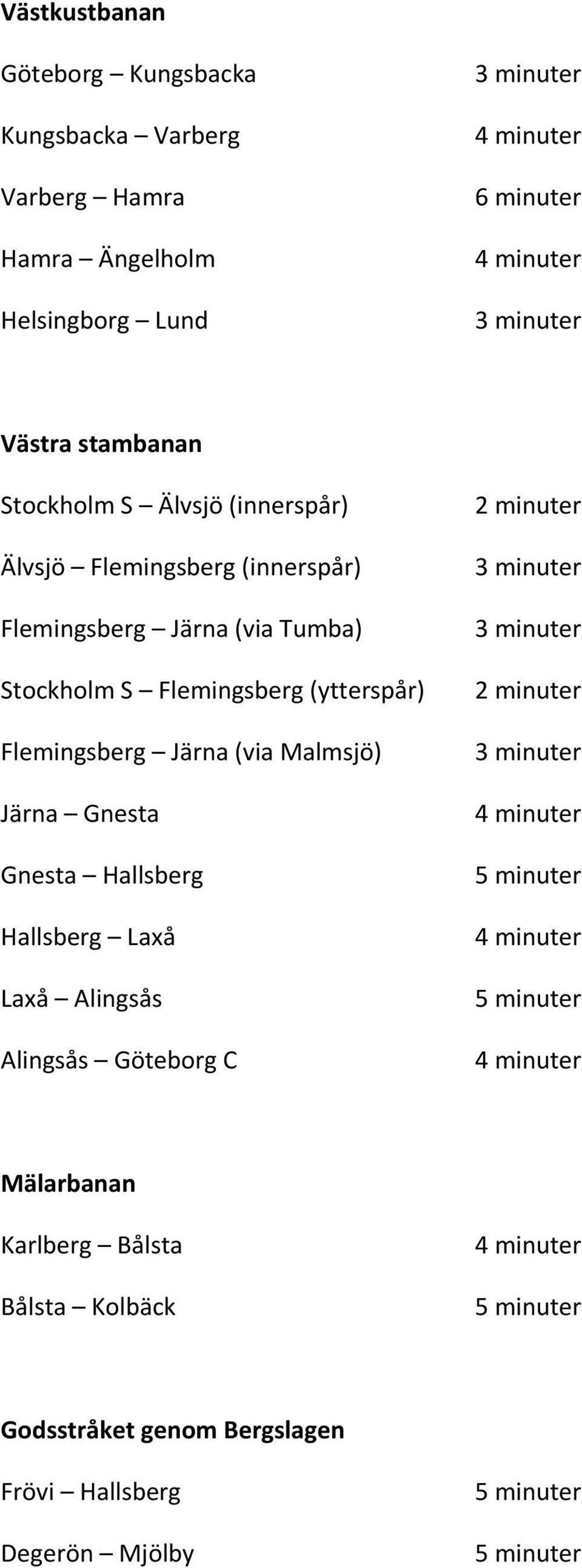 Flemingsberg (ytterspår) Flemingsberg Järna (via Malmsjö) Järna Gnesta Gnesta Hallsberg Hallsberg Laxå Laxå Alingsås