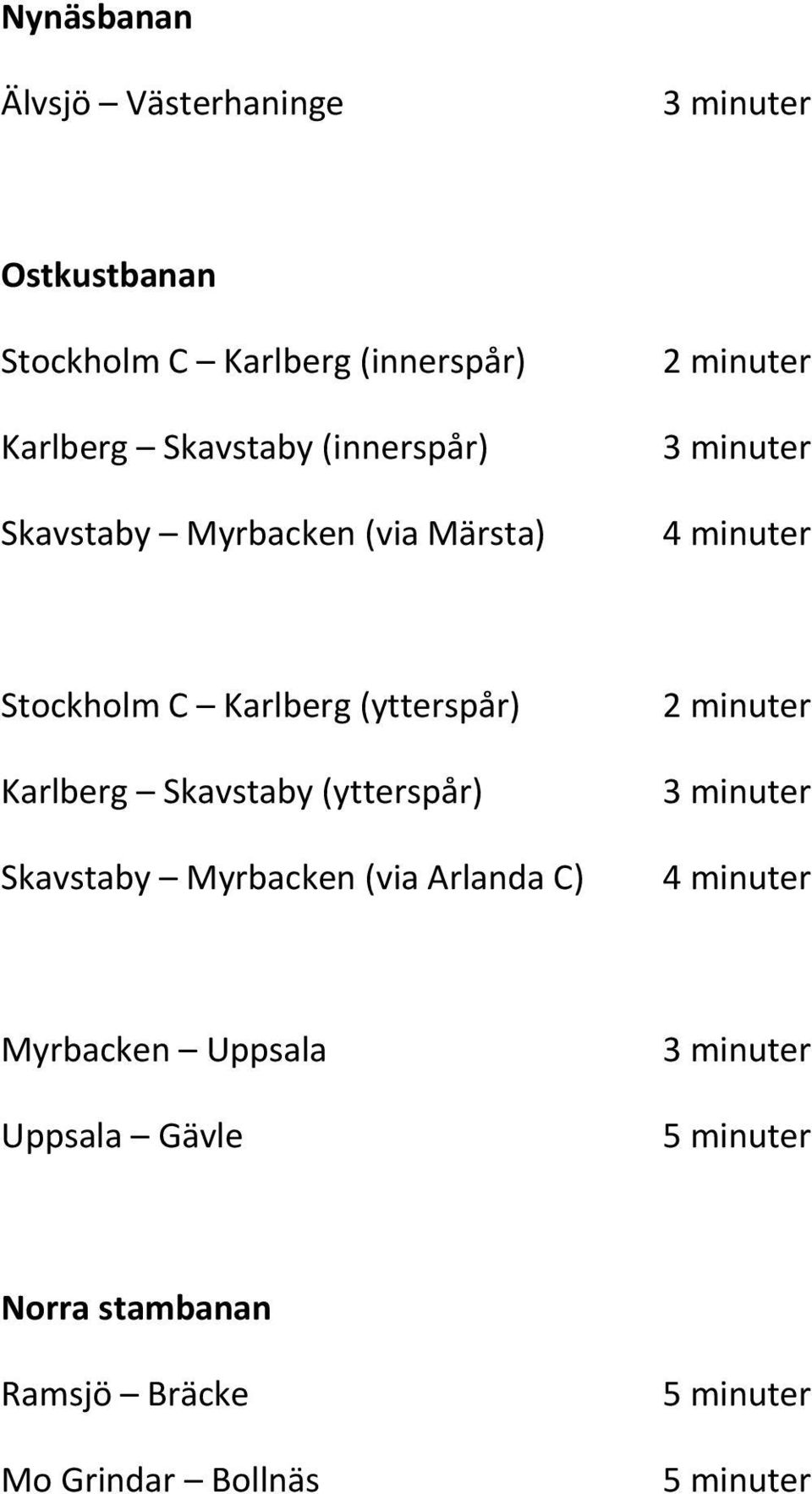 Karlberg (ytterspår) Karlberg Skavstaby (ytterspår) Skavstaby Myrbacken (via Arlanda