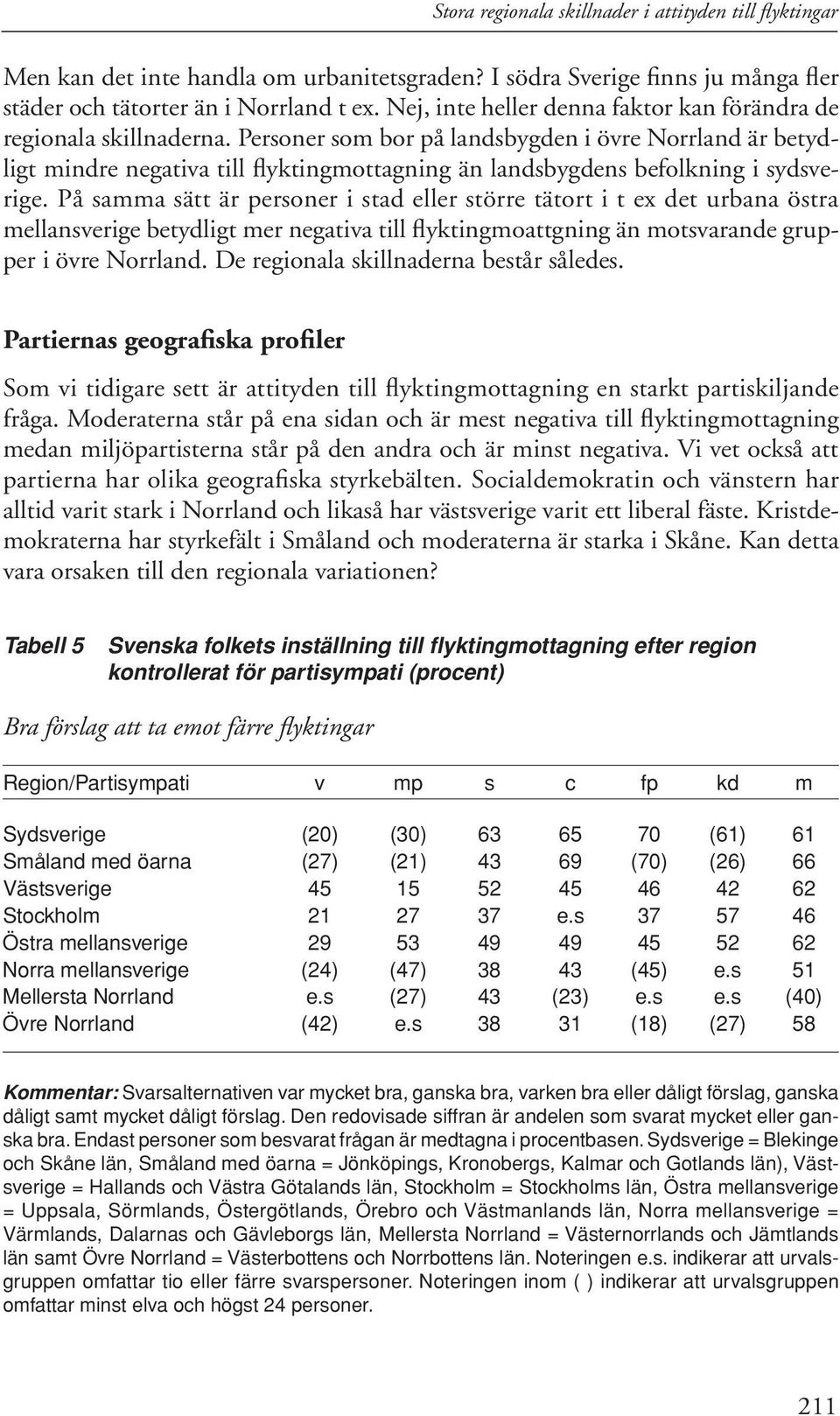 Personer som bor på landsbygden i övre Norrland är betydligt mindre negativa till flyktingmottagning än landsbygdens befolkning i sydsverige.