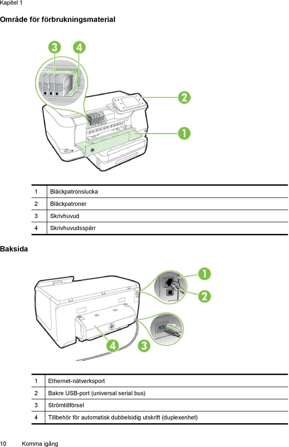 Ethernet-nätverksport 2 Bakre USB-port (universal serial bus) 3