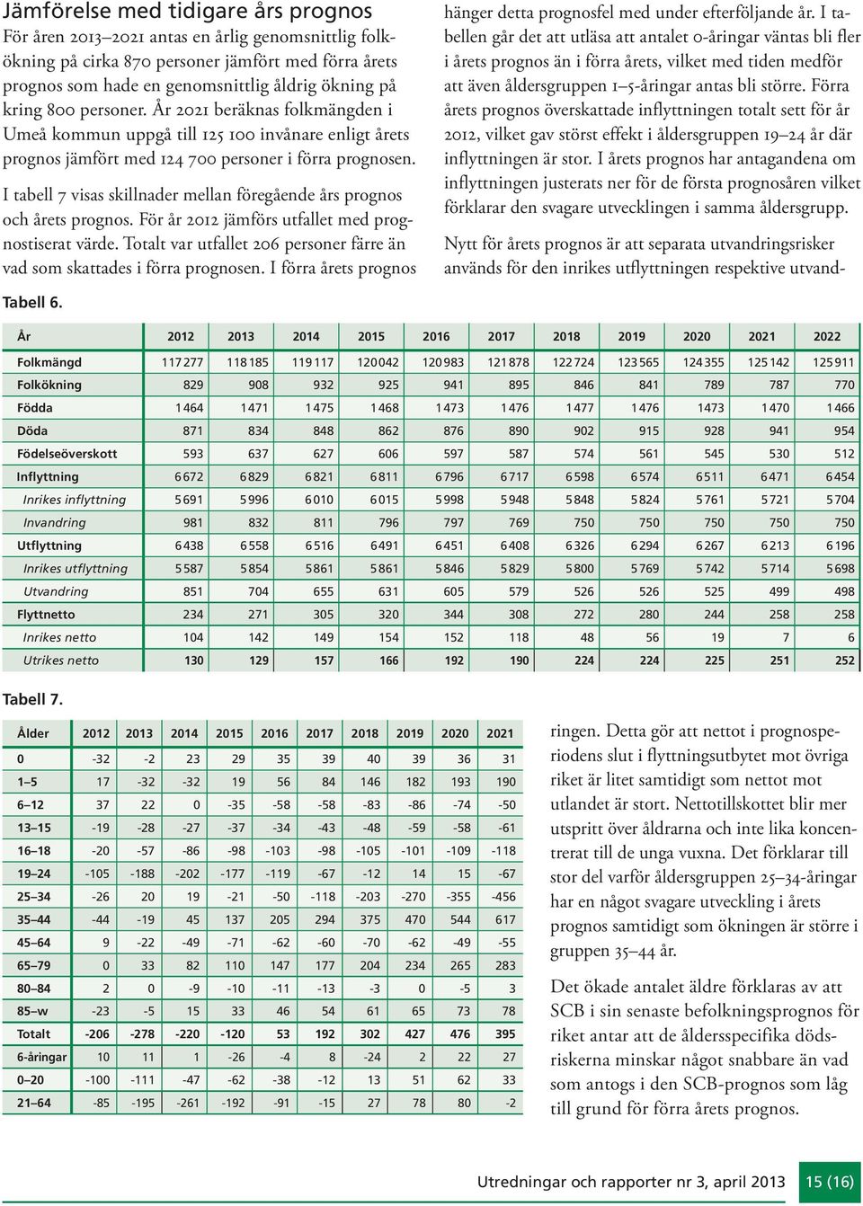 I tabell 7 visas skillnader mellan föregående års prognos och årets prognos. För år 212 jämförs utfallet med prognostiserat värde.