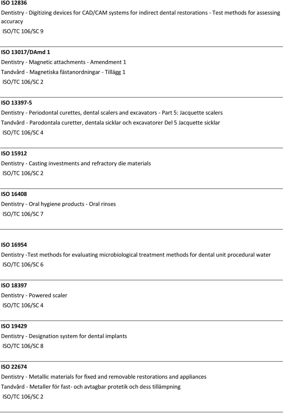 Parodontala curetter, dentala sicklar och excavatorer Del 5 Jacquette sicklar ISO 15912 Dentistry - Casting investments and refractory die materials ISO/TC 106/SC 2 ISO 16408 Dentistry - Oral hygiene