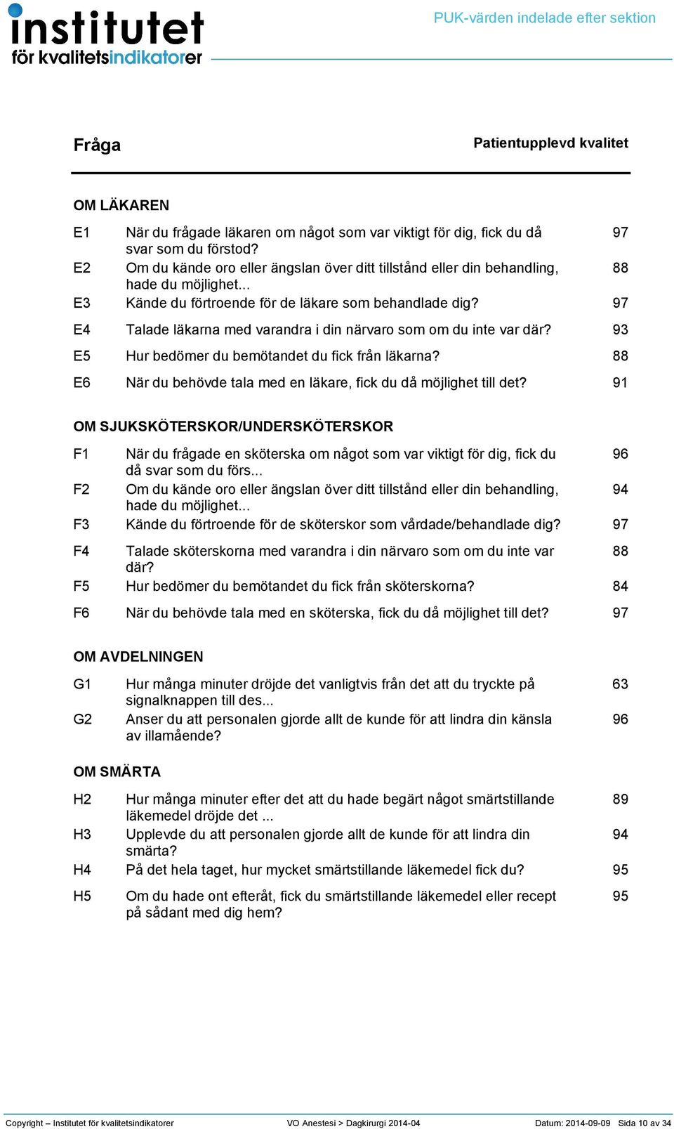 97 Talade läkarna med varandra i din närvaro som om du inte var där? 9 Hur bedömer du bemötandet du fick från läkarna? 88 är du behövde tala med en läkare, fick du då möjlighet till det?