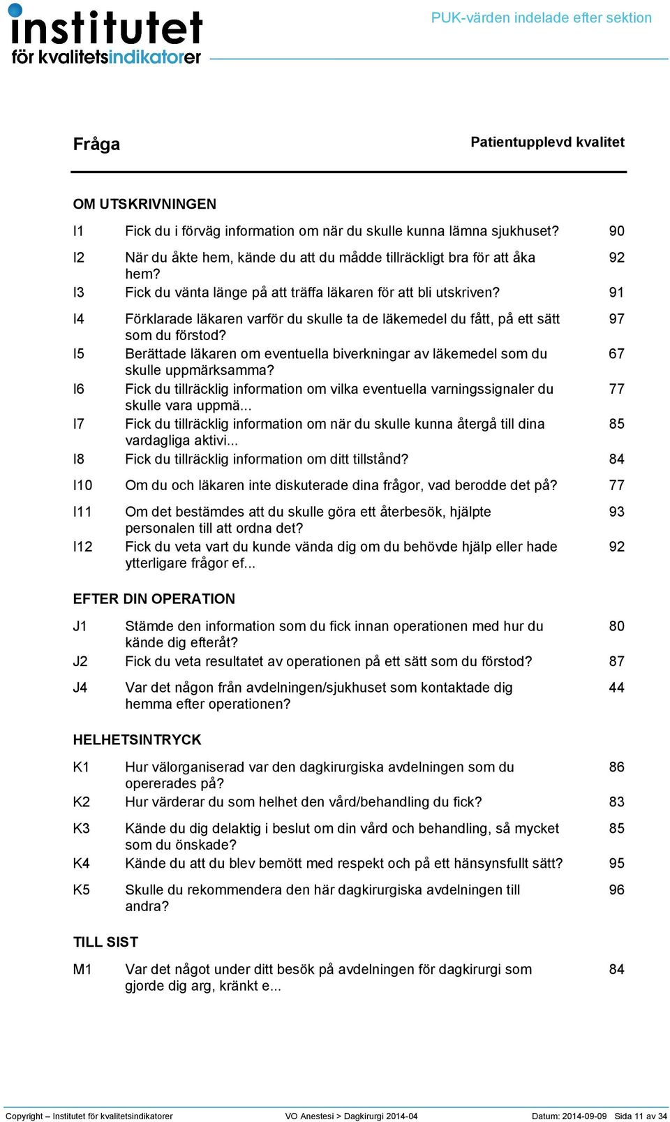 9 Förklarade läkaren varför du skulle ta de läkemedel du fått, på ett sätt 97 som du förstod? Berättade läkaren om eventuella biverkningar av läkemedel som du 67 skulle uppmärksamma?