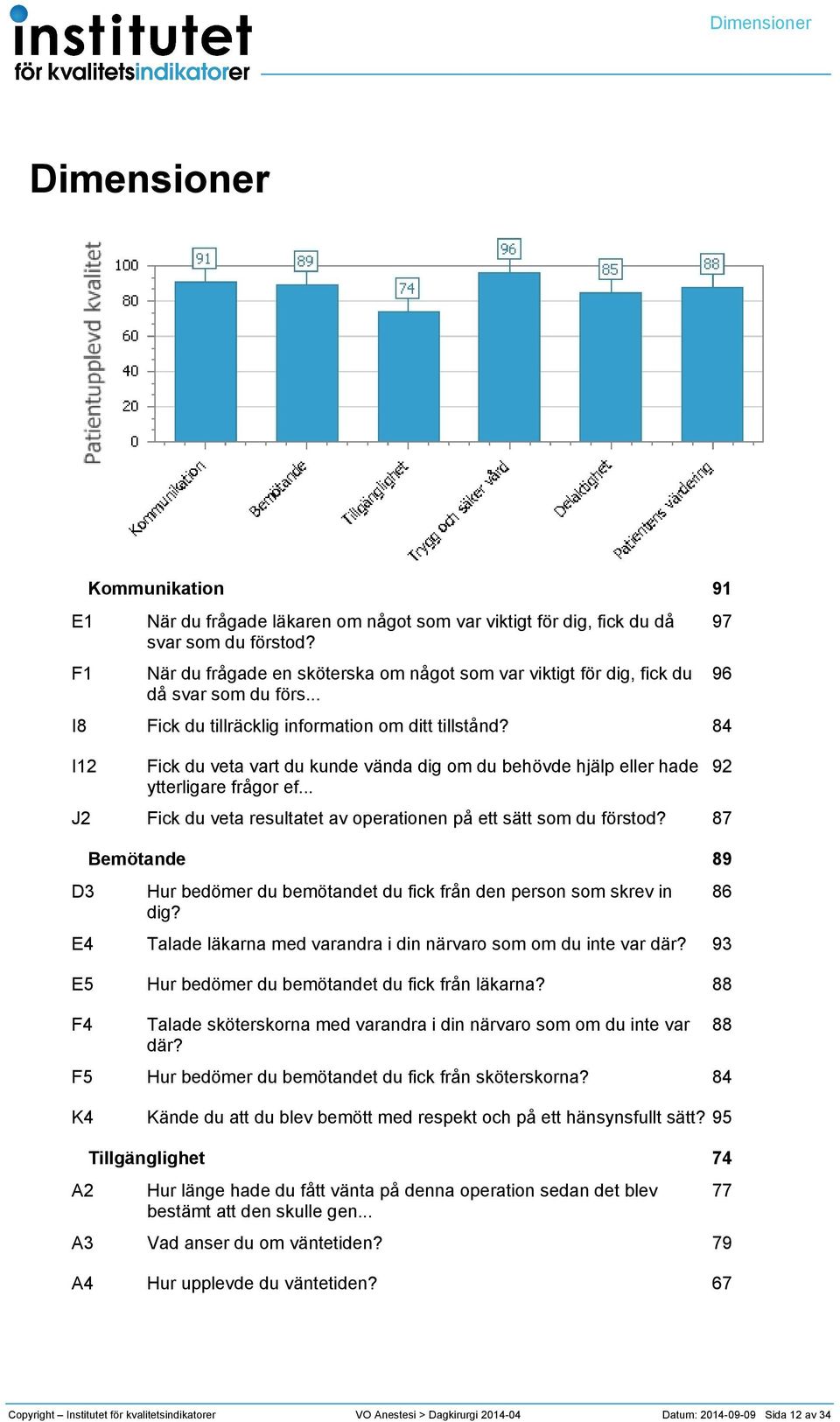 9 97 96 8 I J Fick du veta vart du kunde vända dig om du behövde hjälp eller hade ytterligare frågor ef... Fick du veta resultatet av operationen på ett sätt som du förstod?