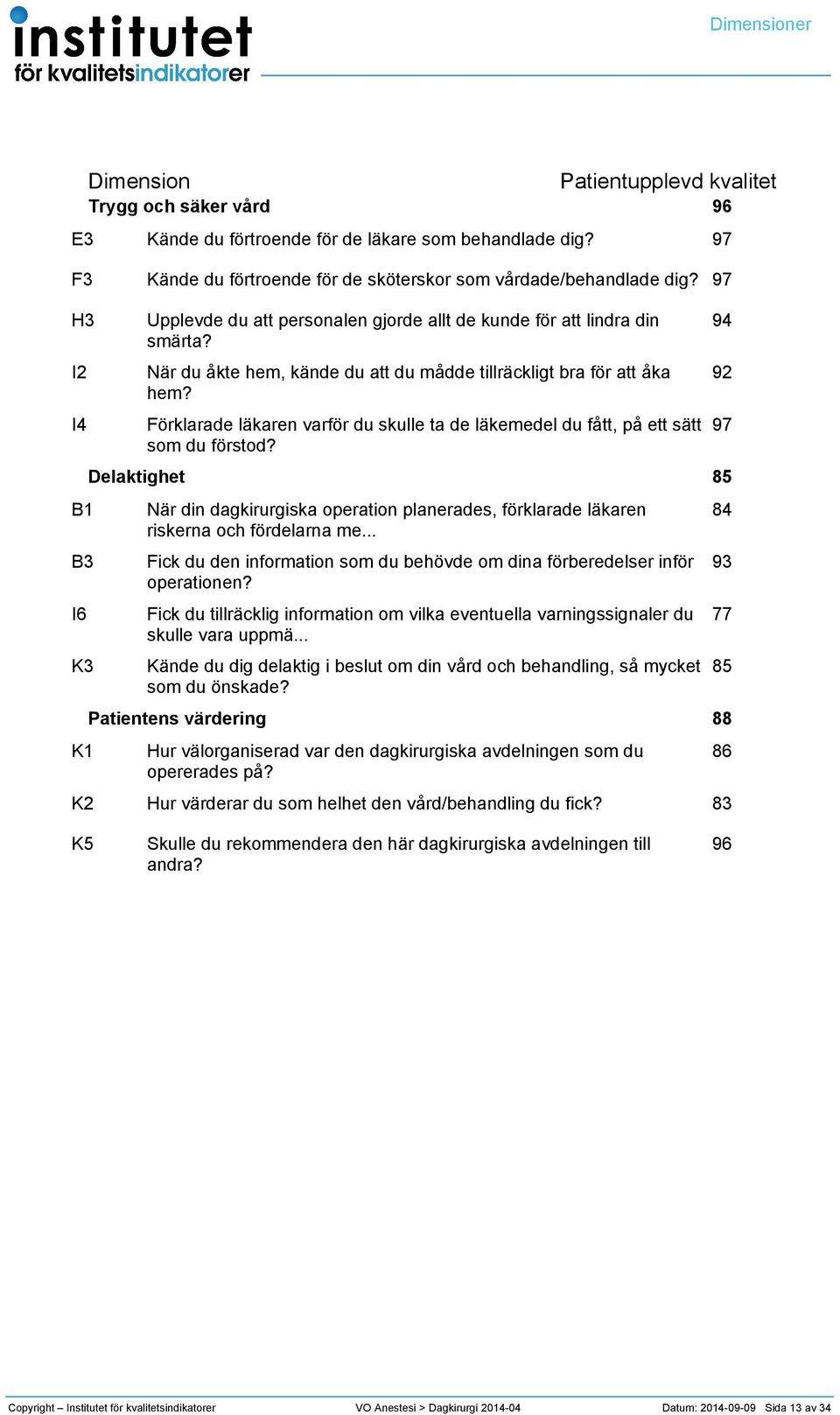 Förklarade läkaren varför du skulle ta de läkemedel du fått, på ett sätt som du förstod? är din dagkirurgiska operation planerades, förklarade läkaren riskerna och fördelarna me.