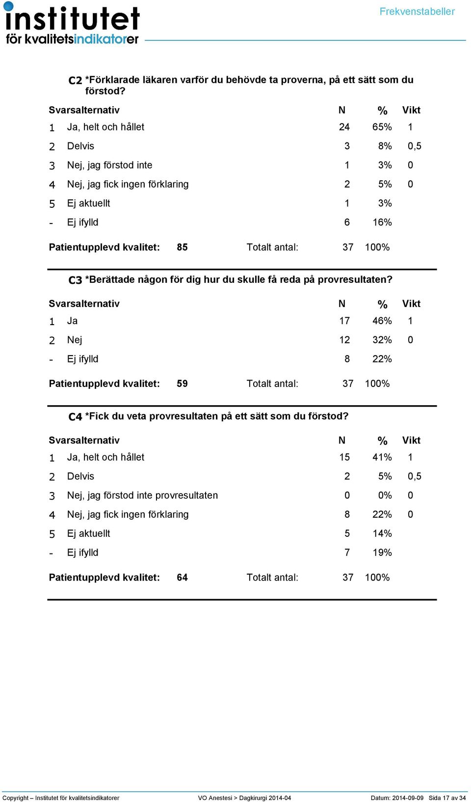 du skulle få reda på provresultaten? Ja 7 6 ej 8 9 Totalt antal: 7 C *Fick du veta provresultaten på ett sätt som du förstod?