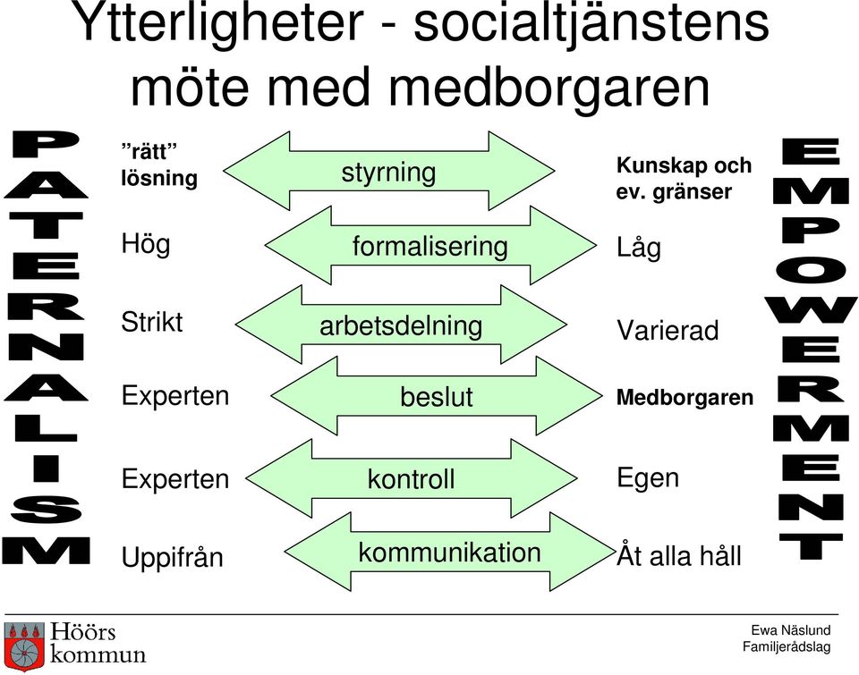 gränser Låg Strikt Experten arbetsdelning beslut Varierad