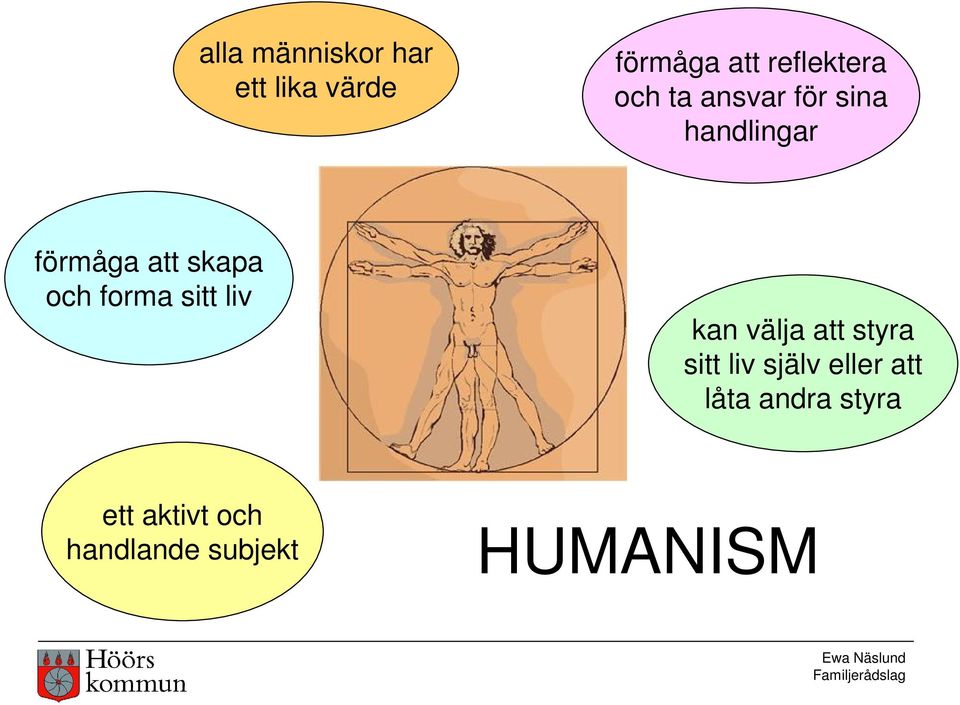 forma sitt liv kan välja att styra sitt liv själv eller