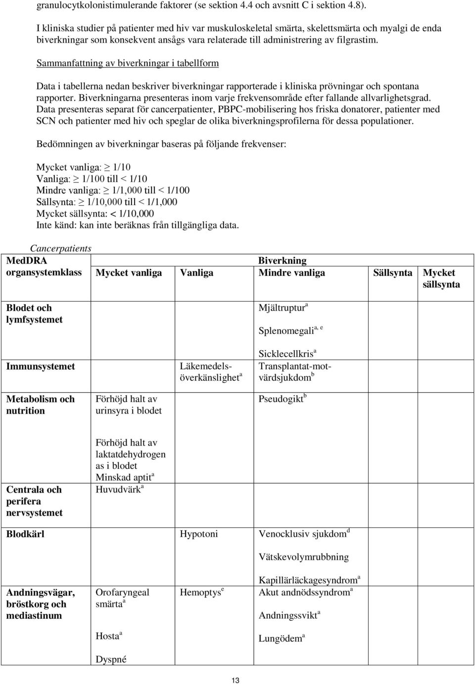 Sammanfattning av biverkningar i tabellform Data i tabellerna nedan beskriver biverkningar rapporterade i kliniska prövningar och spontana rapporter.