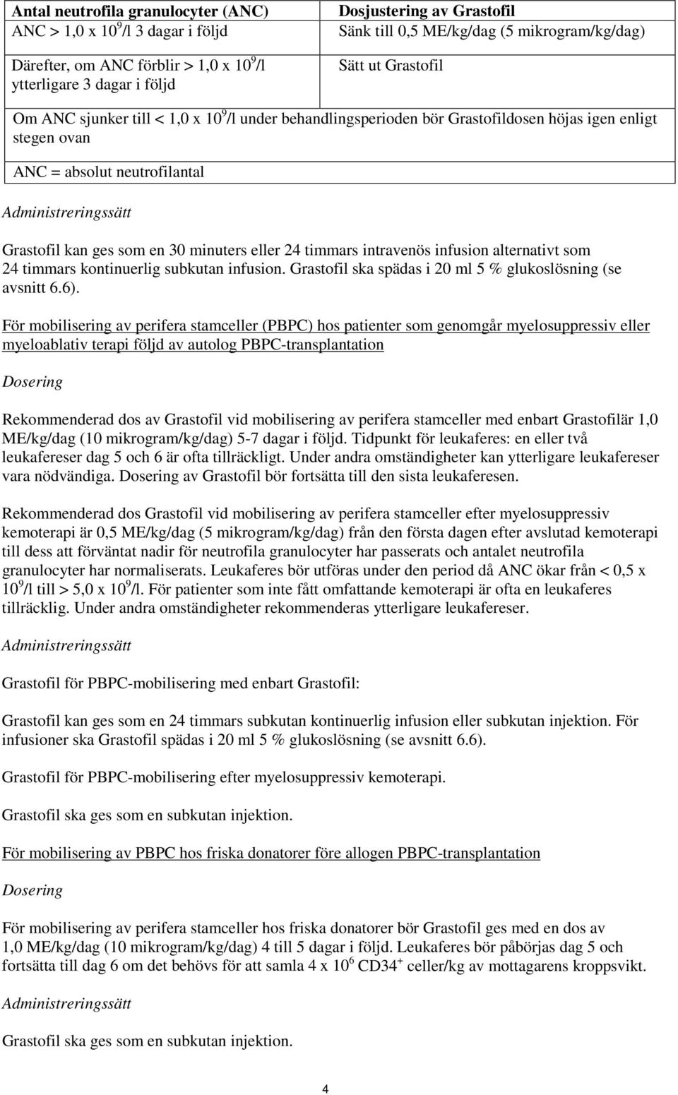 Grastofil kan ges som en 30 minuters eller 24 timmars intravenös infusion alternativt som 24 timmars kontinuerlig subkutan infusion. Grastofil ska spädas i 20 ml 5 % glukoslösning (se avsnitt 6.6).