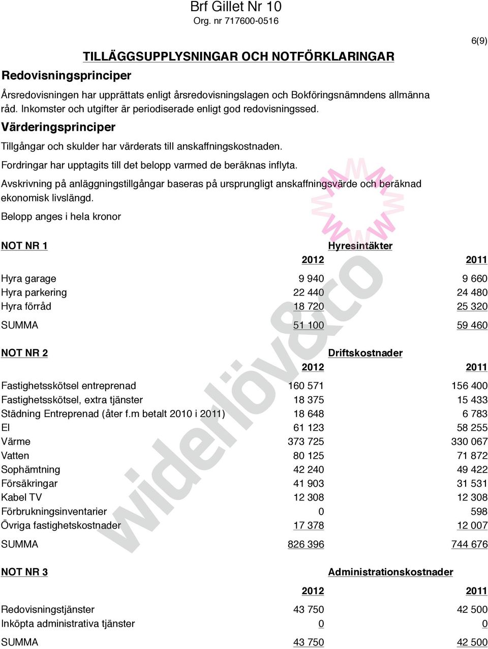 Fordringar har upptagits till det belopp varmed de beräknas inflyta. Avskrivning på anläggningstillgångar baseras på ursprungligt anskaffningsvärde och beräknad ekonomisk livslängd.