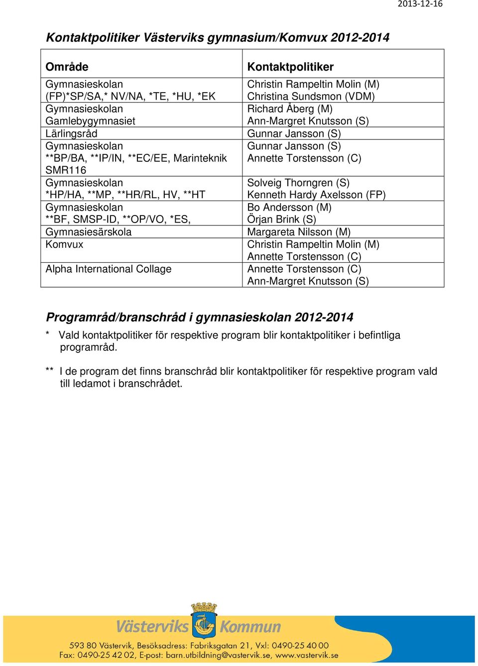 International Collage Programråd/branschråd i gymnasieskolan 2012-2014 * Vald kontaktpolitiker för respektive program blir