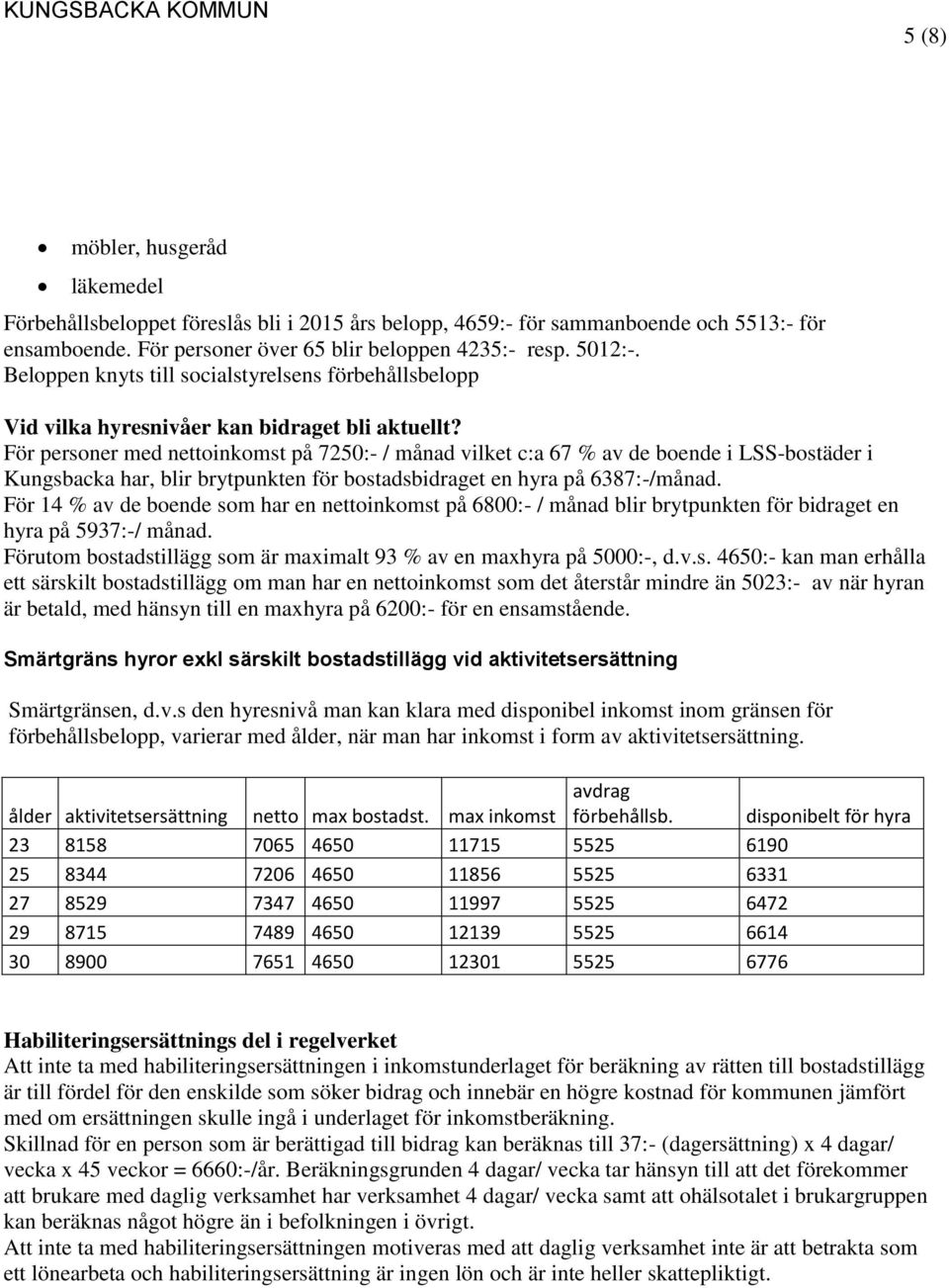 För personer med nettoinkomst på 7250:- / månad vilket c:a 67 % av de boende i LSS-bostäder i Kungsbacka har, blir brytpunkten för bostadsbidraget en hyra på 6387:-/månad.