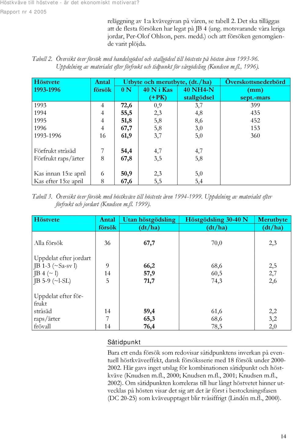 Uppdelning av materialet efter förfrukt och tidpunkt för vårgödsling (Kundsen m.fl., 1996). Höstvete Antal Utbyte och merutbyte, (dt.