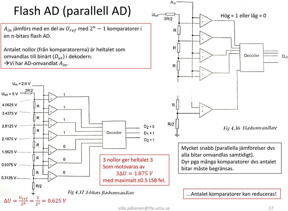 3 nollor ger heltalet 3 Som motsvaras av 3 U =.875 V med maximalt ±.5 LSB fel.