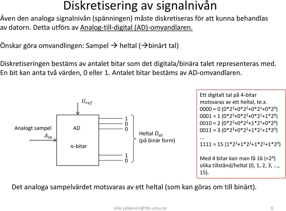 Antalet bitar bestäms av AD-omvandlaren. Analogt sampel A in AD n-bitar U ref Heltal D ut (på binär form) Ett digitalt tal på 4-bitar motsvaras av ett heltal, te.x.