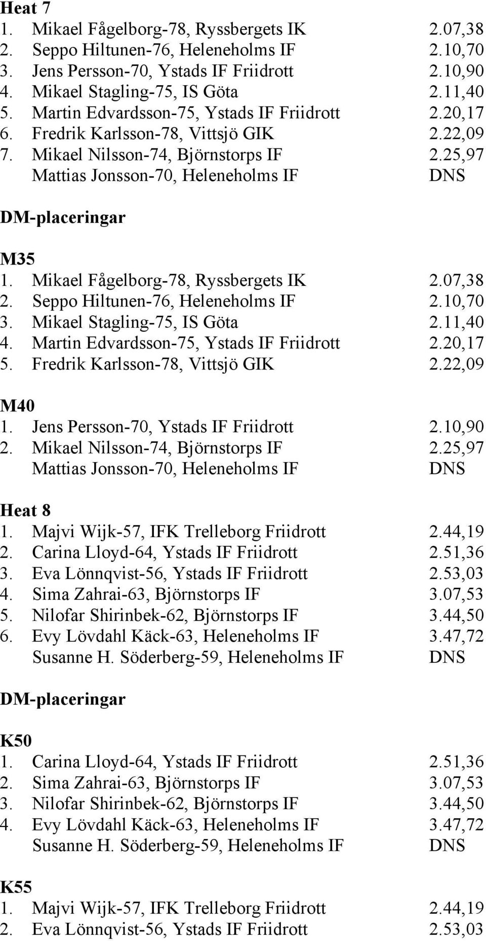 Mikael Fågelborg-78, Ryssbergets IK 2.07,38 2. Seppo Hiltunen-76, Heleneholms IF 2.10,70 3. Mikael Stagling-75, IS Göta 2.11,40 4. Martin Edvardsson-75, Ystads IF Friidrott 2.20,17 5.