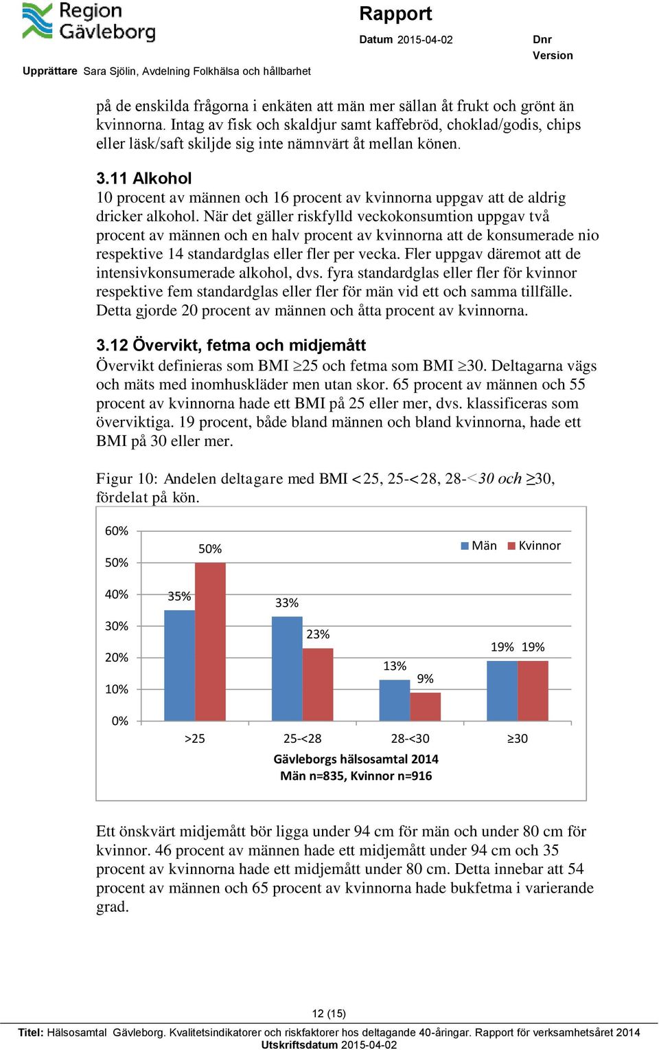 11 Alkohol 10 procent av männen och 16 procent av kvinnorna uppgav att de aldrig dricker alkohol.