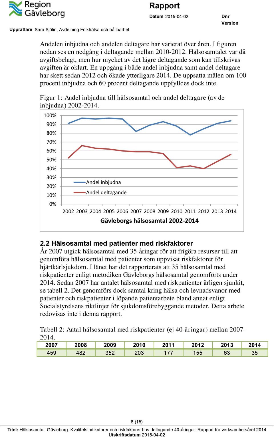 En uppgång i både andel inbjudna samt andel deltagare har skett sedan 2012 och ökade ytterligare 2014. De uppsatta målen om 100 procent inbjudna och 60 procent deltagande uppfylldes dock inte.