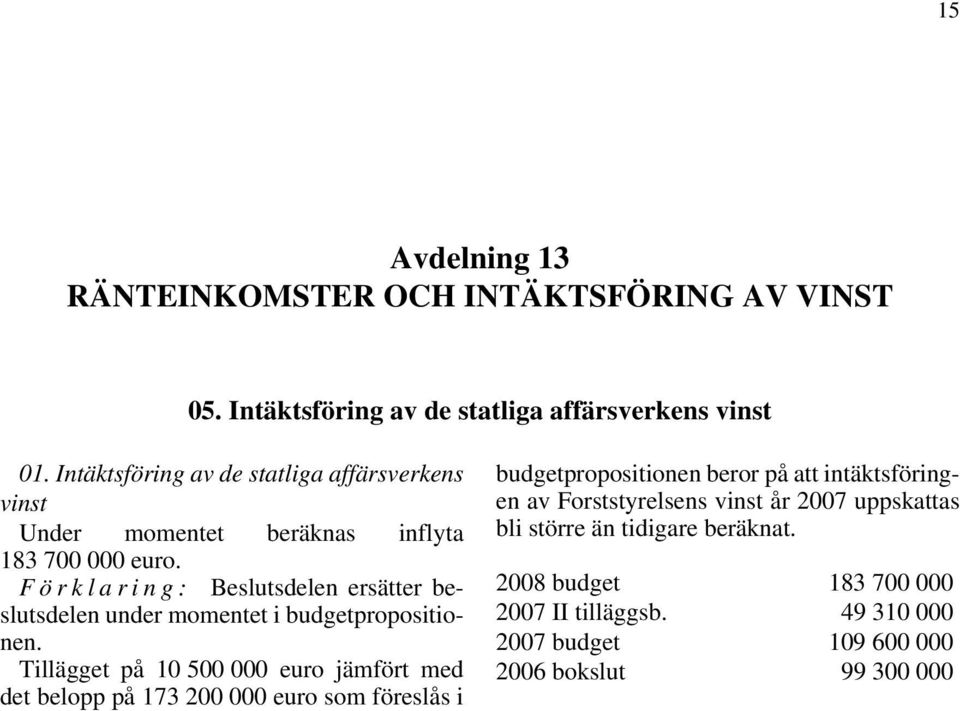 Förklaring: Beslutsdelen ersätter beslutsdelen under momentet i Tillägget på 10 500 000 euro jämfört med det belopp på 173 200 000 euro som