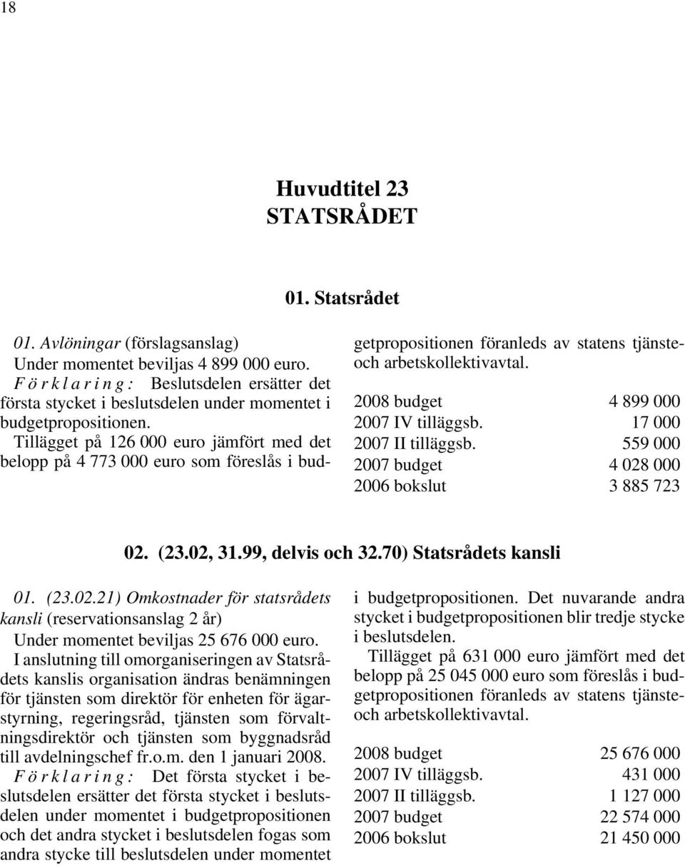 559 000 2007 budget 4 028 000 2006 bokslut 3 885 723 02. (23.02, 31.99, delvis och 32.70) Statsrådets kansli 01. (23.02.21) Omkostnader för statsrådets kansli Under momentet beviljas 25 676 000 euro.