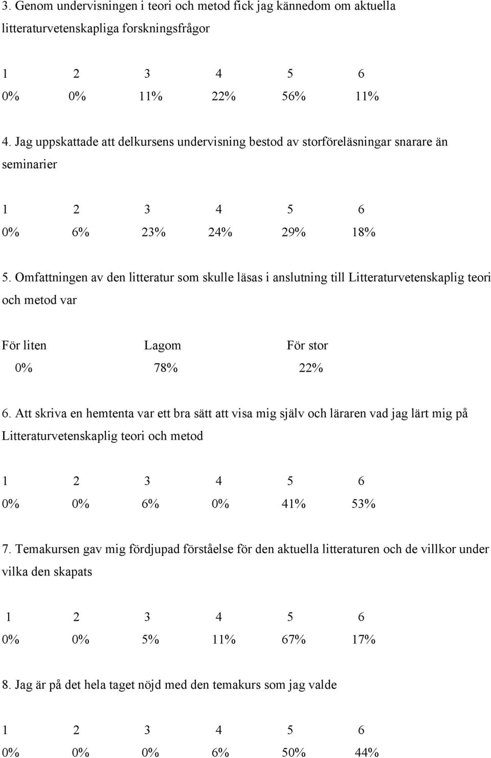 Omfattningen av den litteratur som skulle läsas i anslutning till Litteraturvetenskaplig teori och metod var För liten Lagom För stor 0% 78% 22% 6.