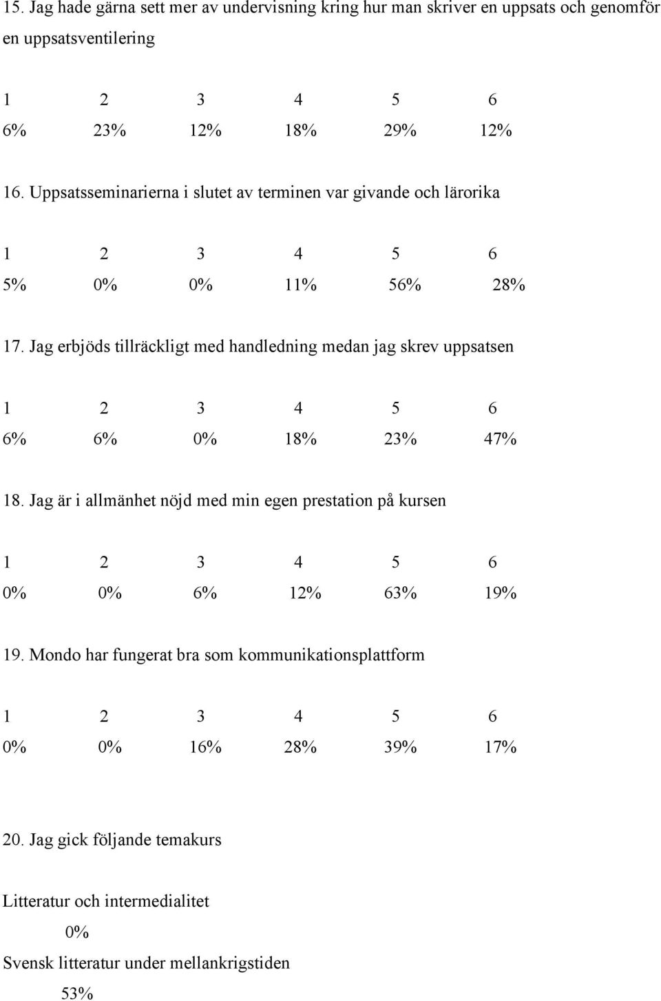 Jag erbjöds tillräckligt med handledning medan jag skrev uppsatsen 6% 6% 0% 18% 23% 47% 18.