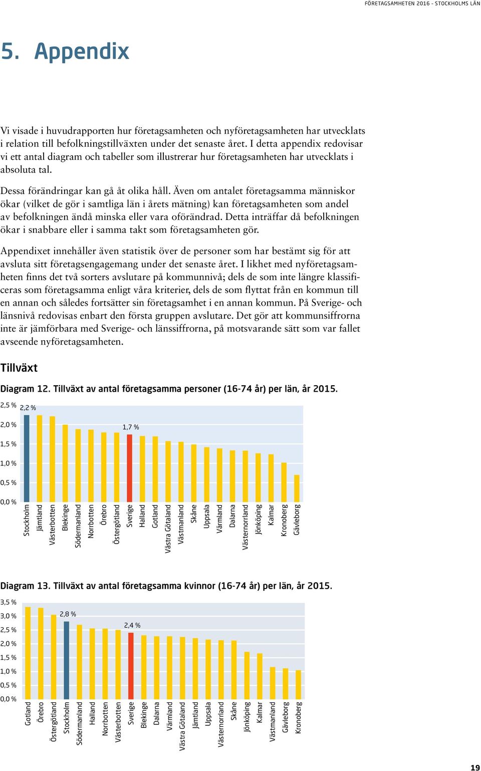 Även om antalet företagsamma människor ökar (vilket de gör i samtliga län i årets mätning) kan företagsamheten som andel av befolkningen ändå minska eller vara oförändrad.