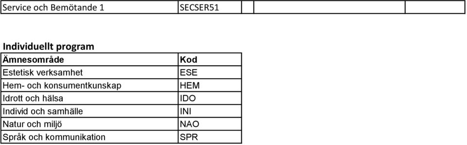 konsumentkunskap Idrott och hälsa Individ och samhälle