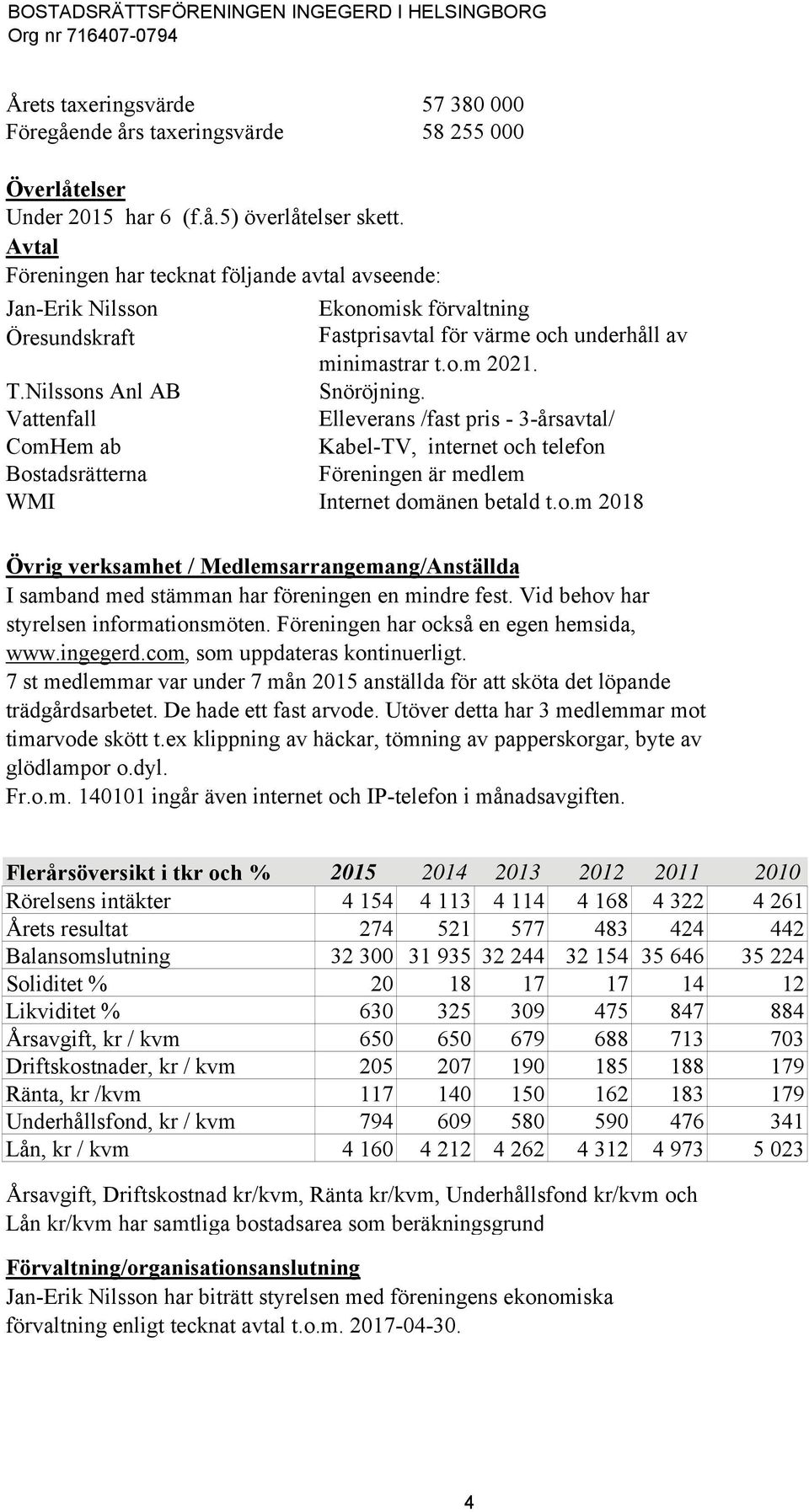 Nilssons Anl AB Snöröjning. Vattenfall Elleverans /fast pris - 3-årsavtal/ ComHem ab Kabel-TV, internet och telefon Bostadsrätterna Föreningen är medlem WMI Internet domänen betald t.o.m 2018 Övrig verksamhet / Medlemsarrangemang/Anställda I samband med stämman har föreningen en mindre fest.