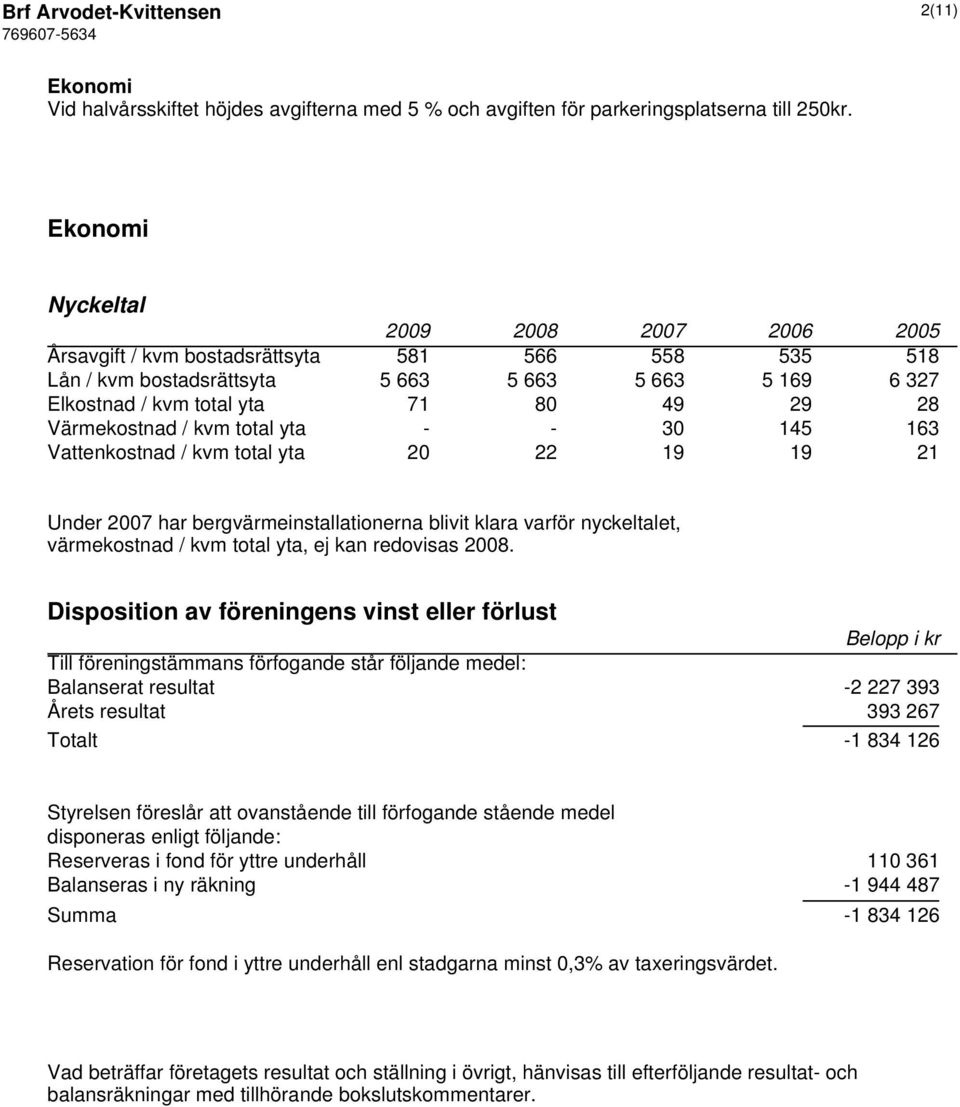 Värmekostnad / kvm total yta - - 30 145 163 Vattenkostnad / kvm total yta 20 22 19 19 21 Under 2007 har bergvärmeinstallationerna blivit klara varför nyckeltalet, värmekostnad / kvm total yta, ej kan