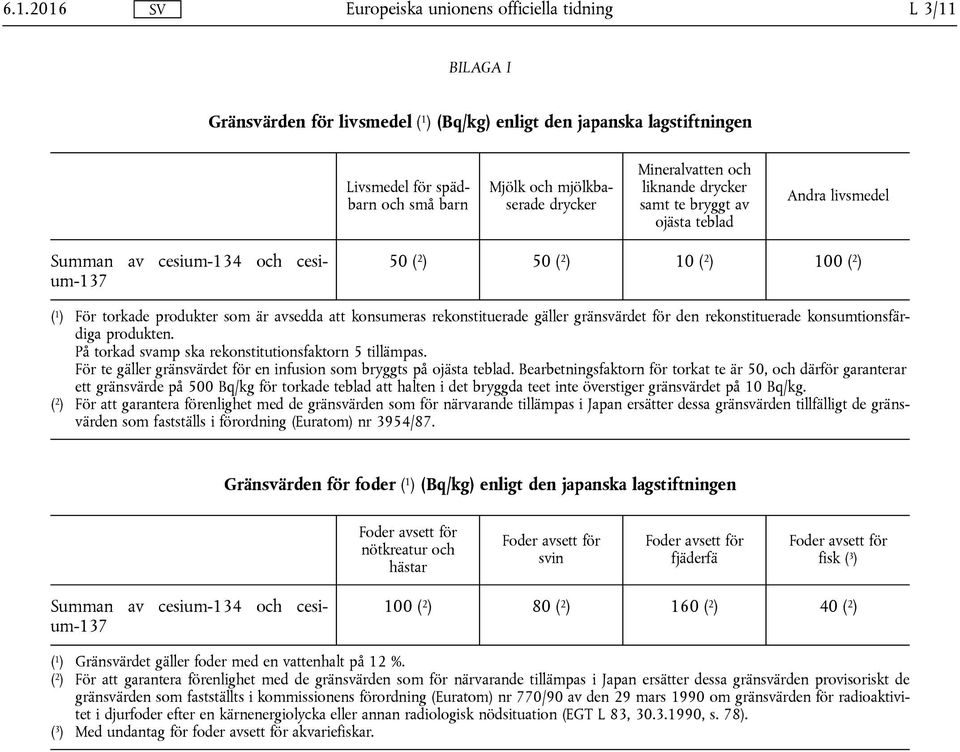rekonstituerade gäller gränsvärdet för den rekonstituerade konsumtionsfärdiga produkten. På torkad svamp ska rekonstitutionsfaktorn 5 tillämpas.