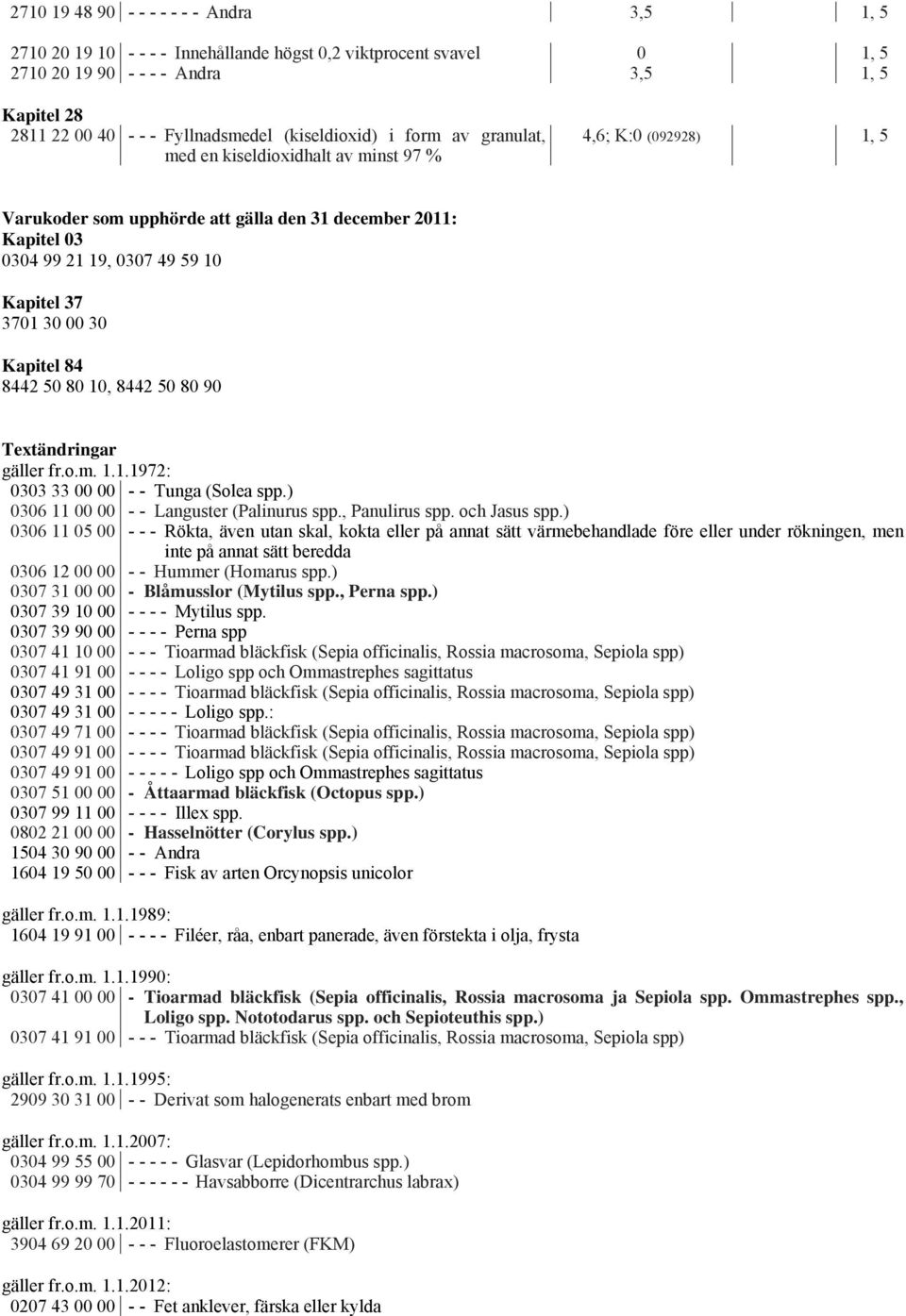 Kapitel 84 8442 50 80 10, 8442 50 80 90 Textändringar gäller fr.o.m. 1.1.1972: 0303 33 00 00 - - Tunga (Solea spp.) 0306 11 00 00 - - Languster (Palinurus spp., Panulirus spp. och Jasus spp.