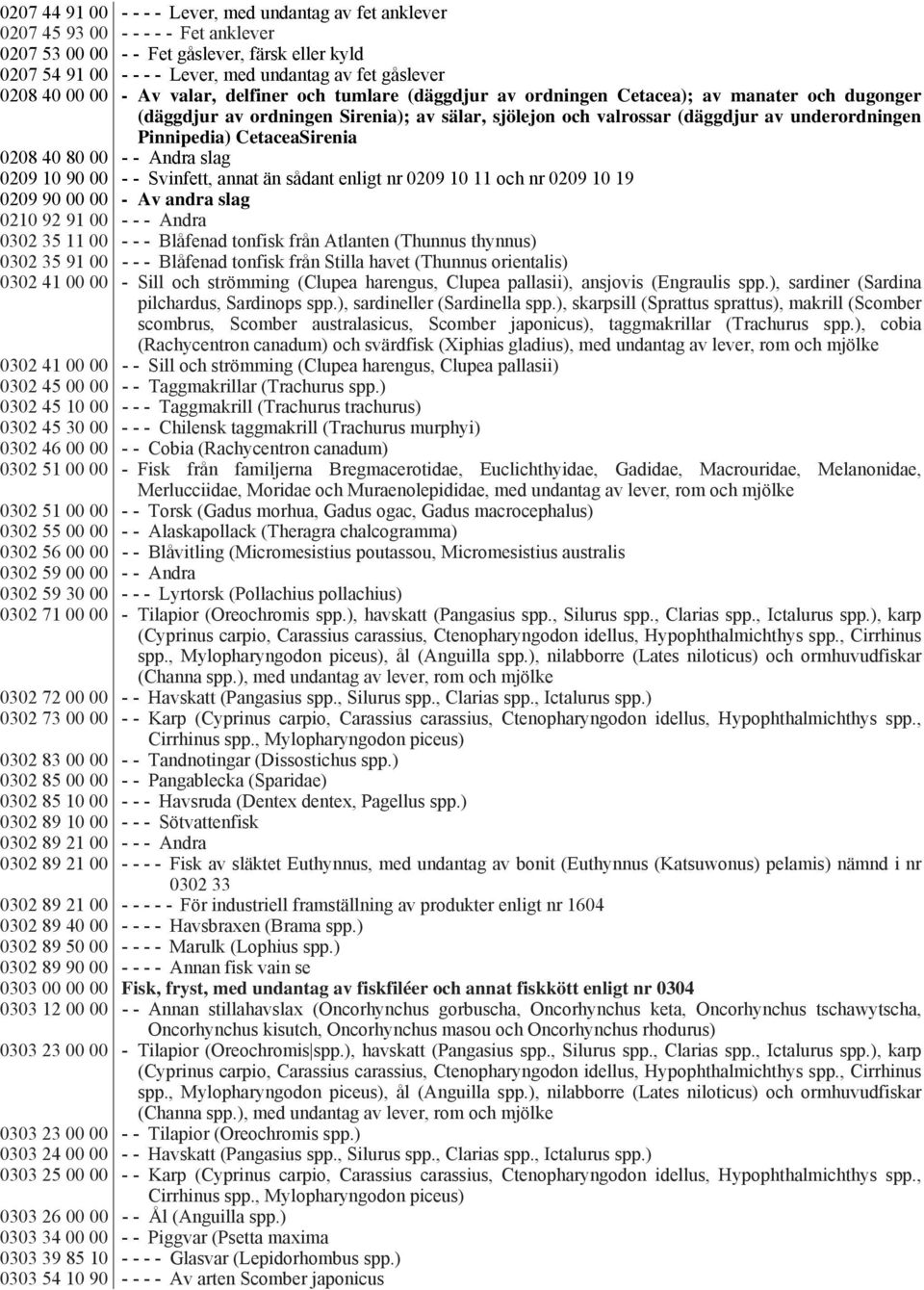 underordningen Pinnipedia) CetaceaSirenia 0208 40 80 00 - - Andra slag 0209 10 90 00 - - Svinfett, annat än sådant enligt nr 0209 10 11 och nr 0209 10 19 0209 90 00 00 - Av andra slag 0210 92 91 00 -