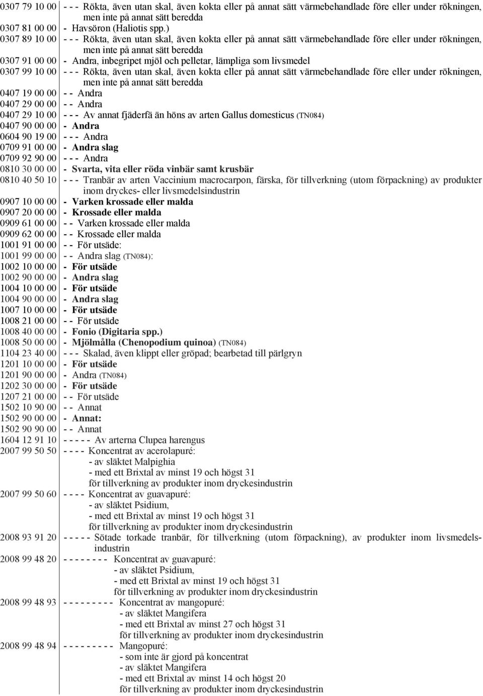 0307 99 10 00 - - - Rökta, även utan skal, även kokta eller på annat sätt värmebehandlade före eller under rökningen, 0407 19 00 00 - - Andra 0407 29 00 00 - - Andra 0407 29 10 00 - - - Av annat