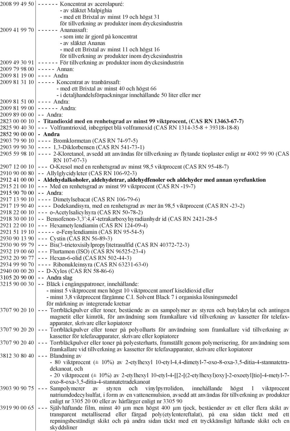 81 31 10 - - - - - Koncentrat av tranbärssaft: - med ett Brixtal av minst 40 och högst 66 - i detaljhandelsförpackningar innehållande 50 liter eller mer 2009 81 51 00 - - - - Andra: 2009 81 99 00 - -