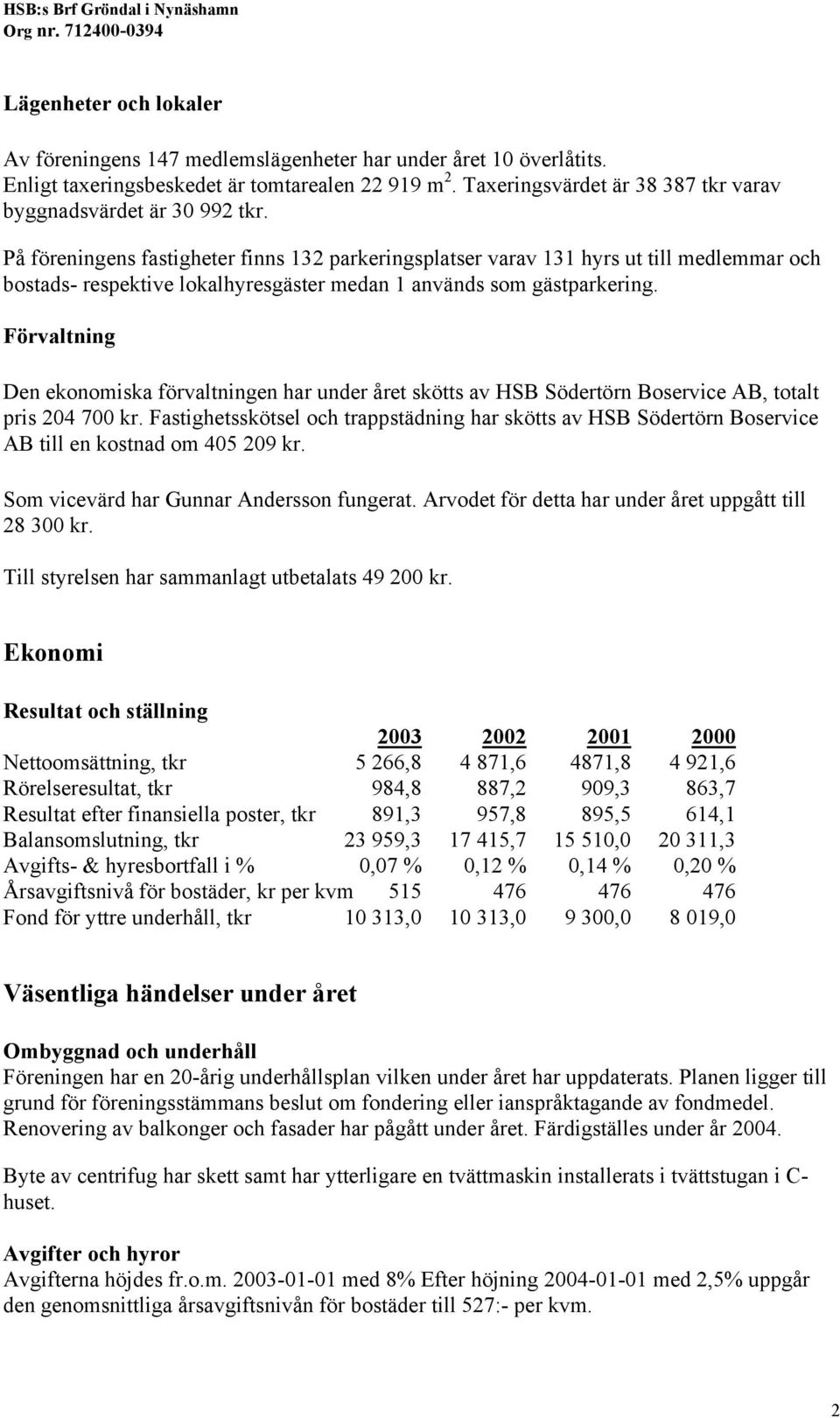 På föreningens fastigheter finns 132 parkeringsplatser varav 131 hyrs ut till medlemmar och bostads- respektive lokalhyresgäster medan 1 används som gästparkering.